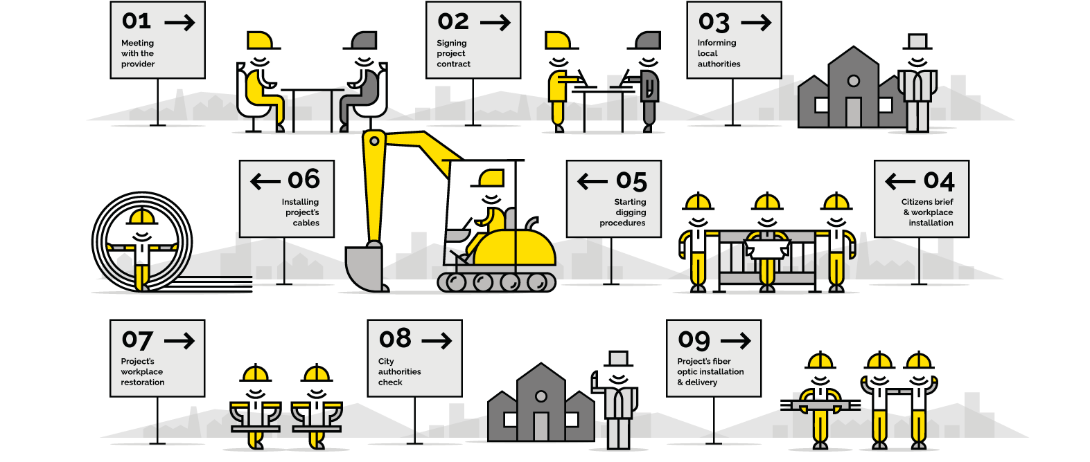 The SPS workflow in nine steps