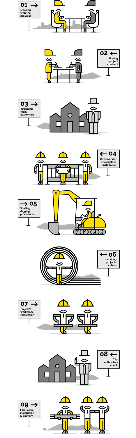 The SPS workflow in nine steps